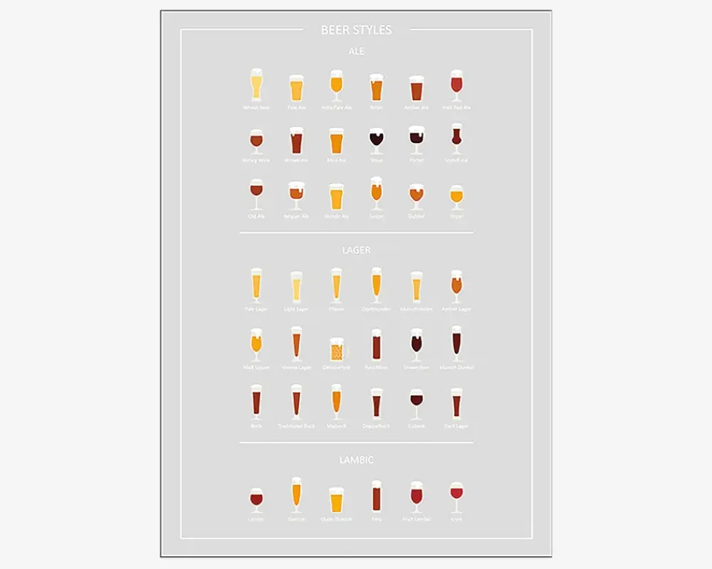 Hot Daells Bolighus Plakat Beer Styles