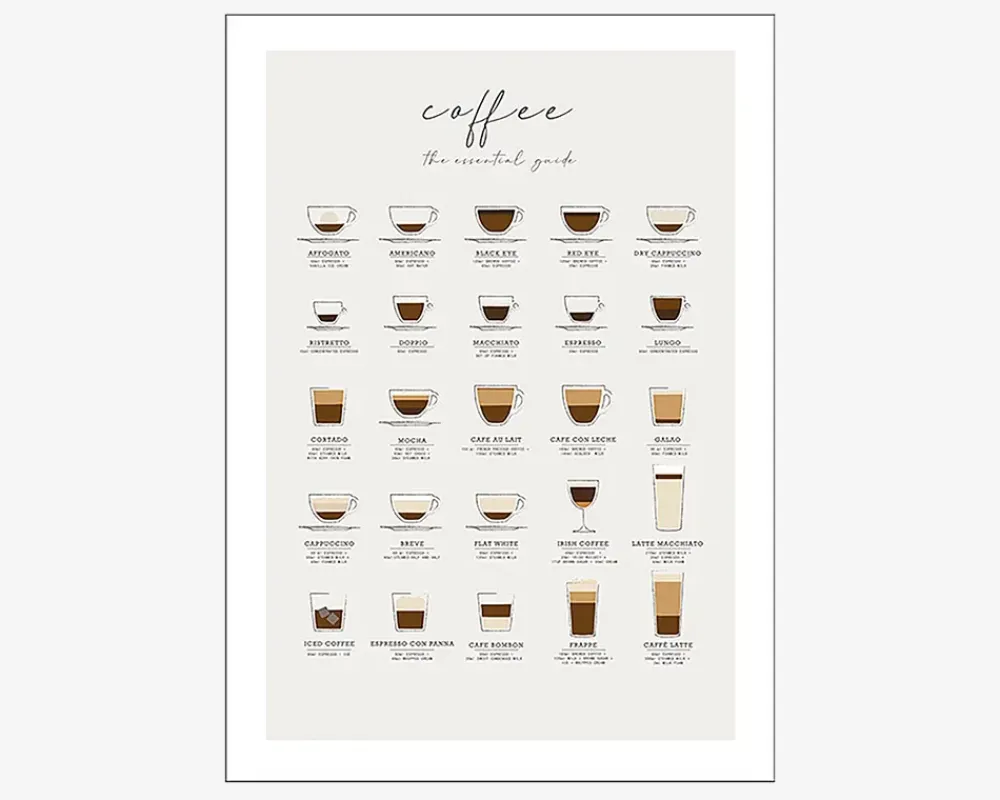 Outlet Daells Bolighus Plakat Coffee Guide