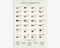 New Daells Bolighus Plakat Kaffe - Simon Holst