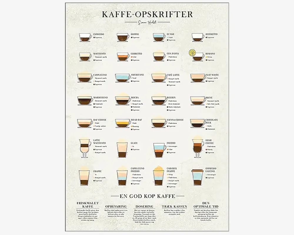 New Daells Bolighus Plakat Kaffe - Simon Holst