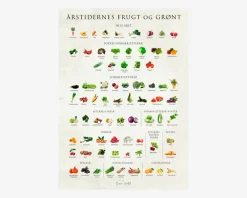 New Daells Bolighus Plakat Årstidens Frugt og Grønt