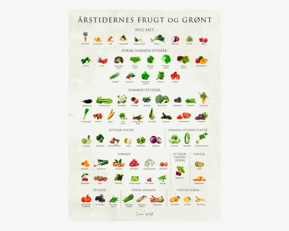 New Daells Bolighus Plakat Årstidens Frugt og Grønt