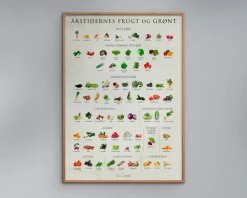 New Daells Bolighus Plakat Årstidens Frugt og Grønt