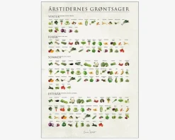 Daells Bolighus Plakat Årstidernes Grøntsager 50x70 cm