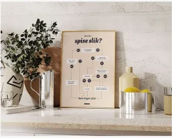 Clearance Daells Bolighus Plakat Skal Du Spise Slik?