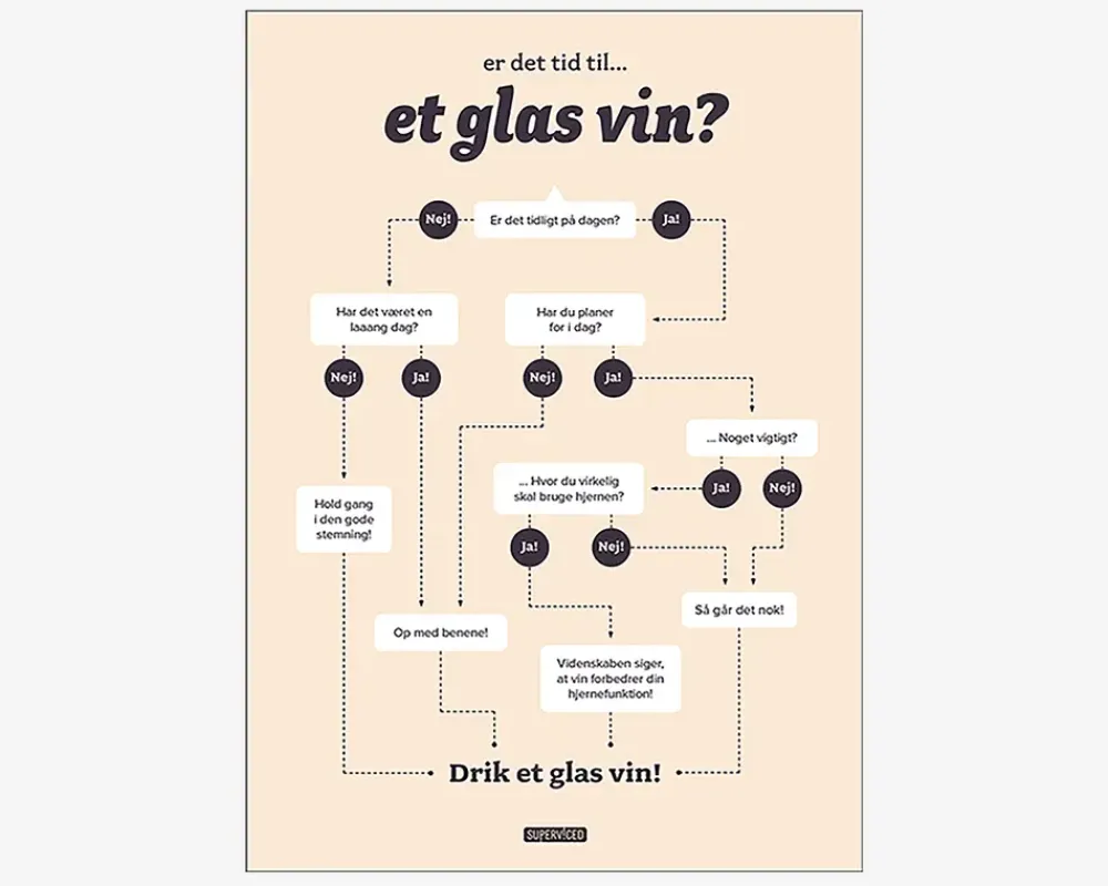 New Daells Bolighus Plakat Tid Til Et Glas Vin?