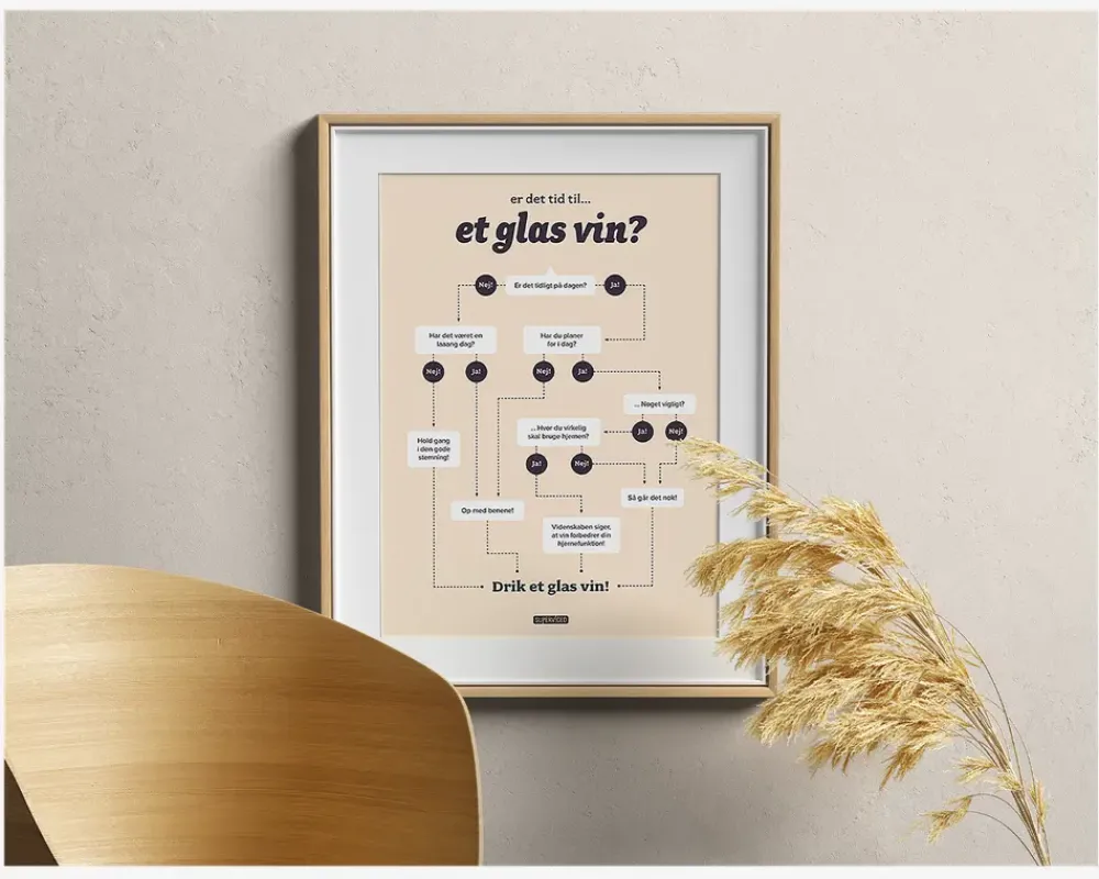 New Daells Bolighus Plakat Tid Til Et Glas Vin?